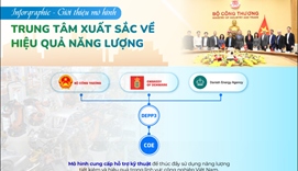 [INFOGRAPHIC] Trung tâm Xuất sắc về Hiệu quả năng lượng