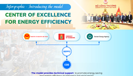 [INFOGRAPHIC] Center of Excellence for Energy Efficiency