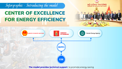 [INFOGRAPHIC] Center of Excellence for Energy Efficiency